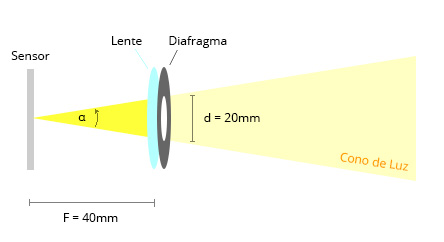 Numero-f-03A