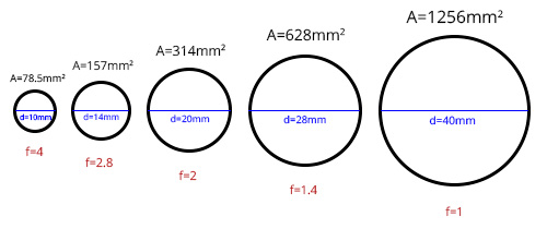 Numero-f-04